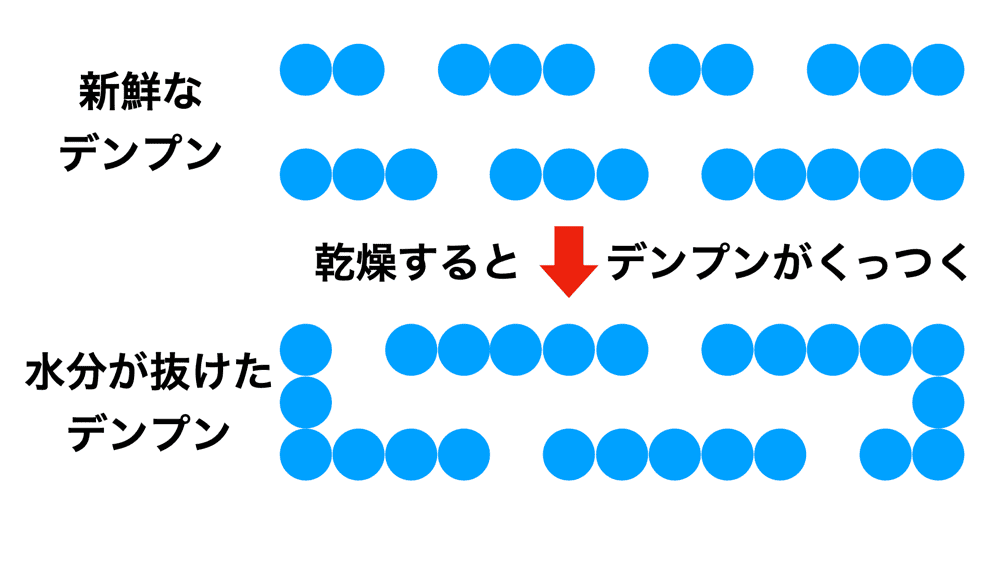 パンの美味しさを左右する「デンプン」の秘密